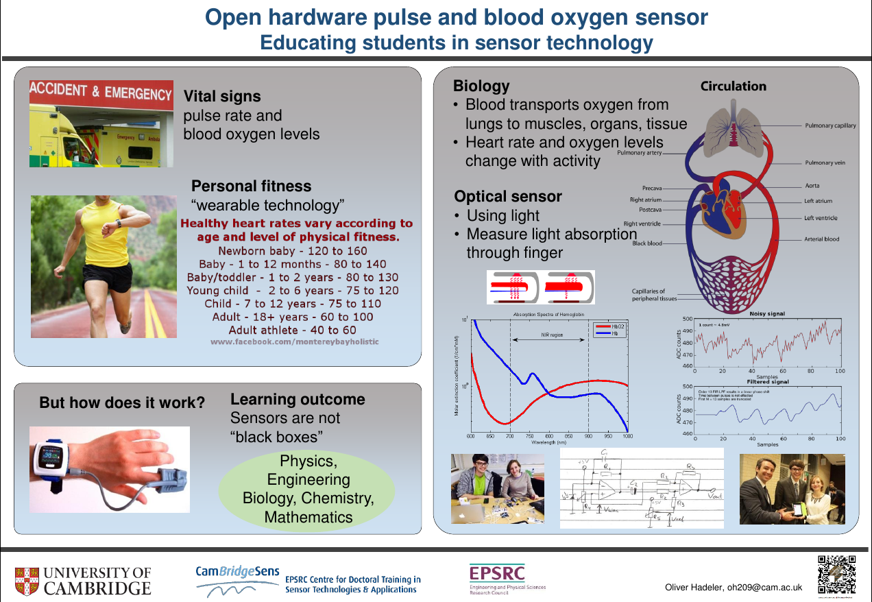 blood oxygen poster