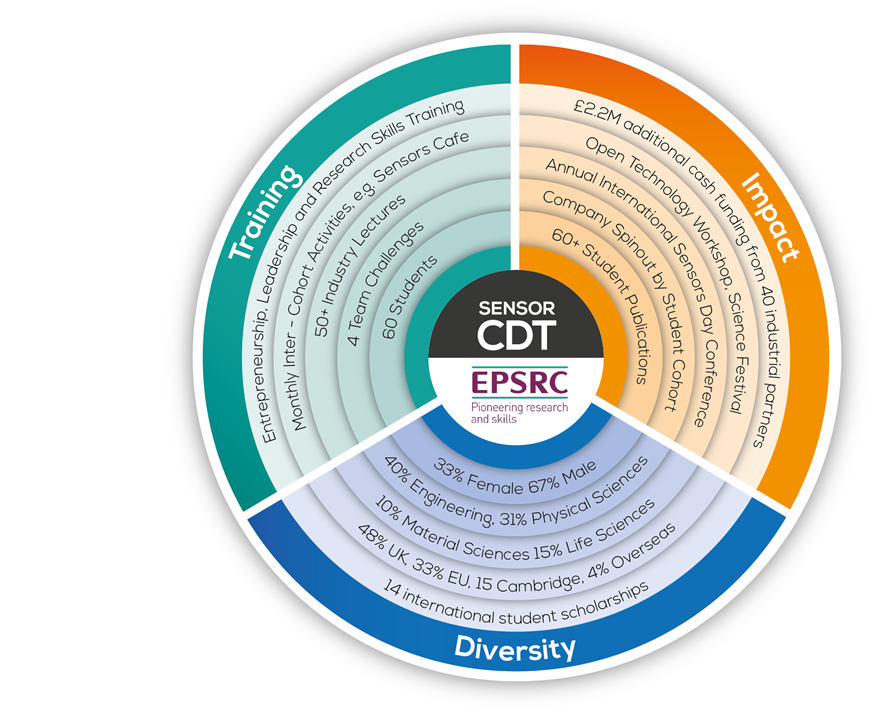 CDT in Figures Diagram