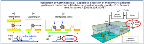 Capacitive Detection