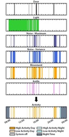 data analysis