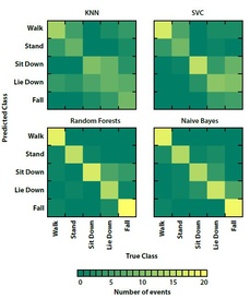 machine learning