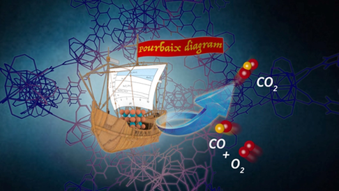 Sensor CDT student finds a way to design a “ship” inside the nano-sized bottle