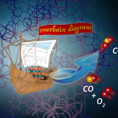 Sensor CDT student finds a way to design a “ship” inside the nano-sized bottle